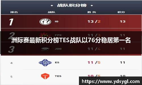 洲际赛最新积分榜TES战队以76分稳居第一名