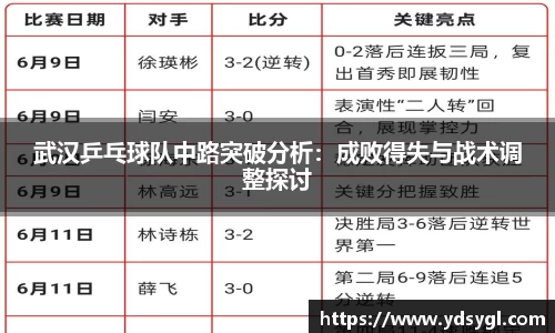 武汉乒乓球队中路突破分析：成败得失与战术调整探讨