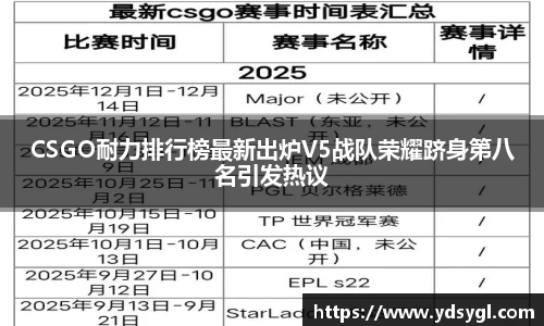 CSGO耐力排行榜最新出炉V5战队荣耀跻身第八名引发热议