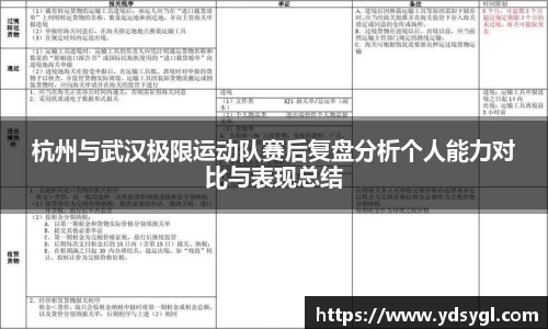 杭州与武汉极限运动队赛后复盘分析个人能力对比与表现总结