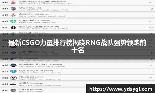最新CSGO力量排行榜揭晓RNG战队强势领跑前十名