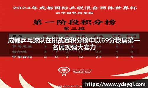 成都乒乓球队在挑战赛积分榜中以69分稳居第一名展现强大实力