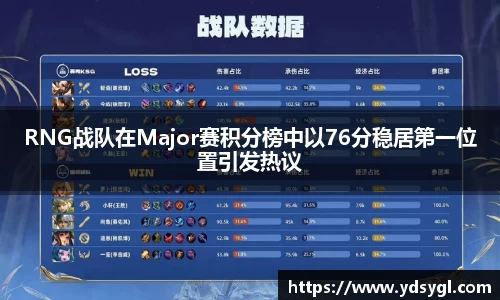 RNG战队在Major赛积分榜中以76分稳居第一位置引发热议